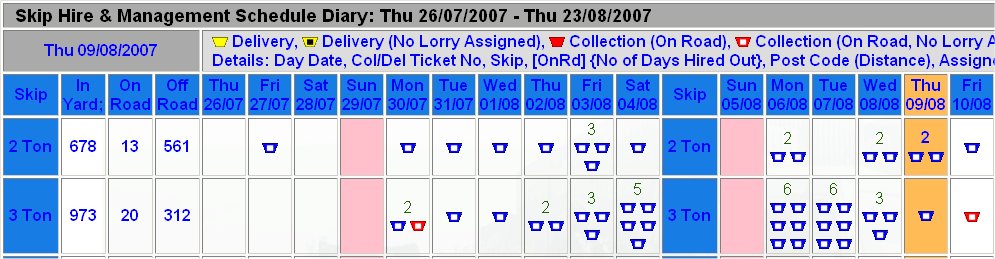  Diary of skips awaiting delivery and collection 